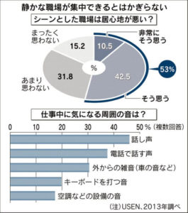 無音 静か過ぎるオフィスで萎縮してしまうとき ８時間耐久 未来の転職